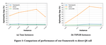 Techniques to Enhance a QUBO Solver For Permutation-Based Combinatorial Optimization